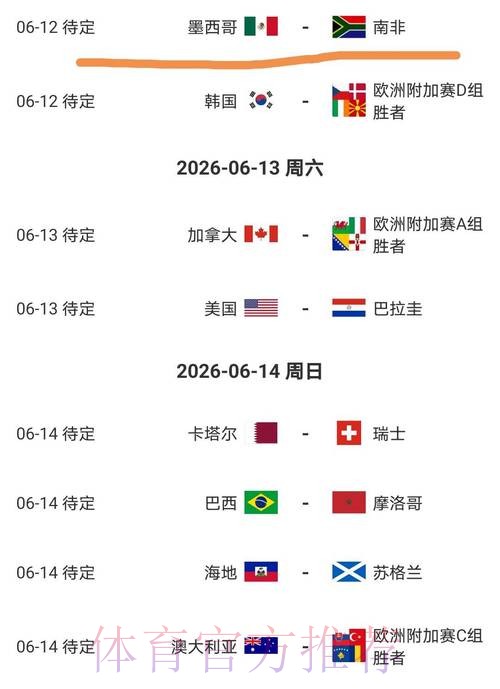 2026美加墨世界杯球队名单完整版 2026美加墨世界杯球队名单完整版