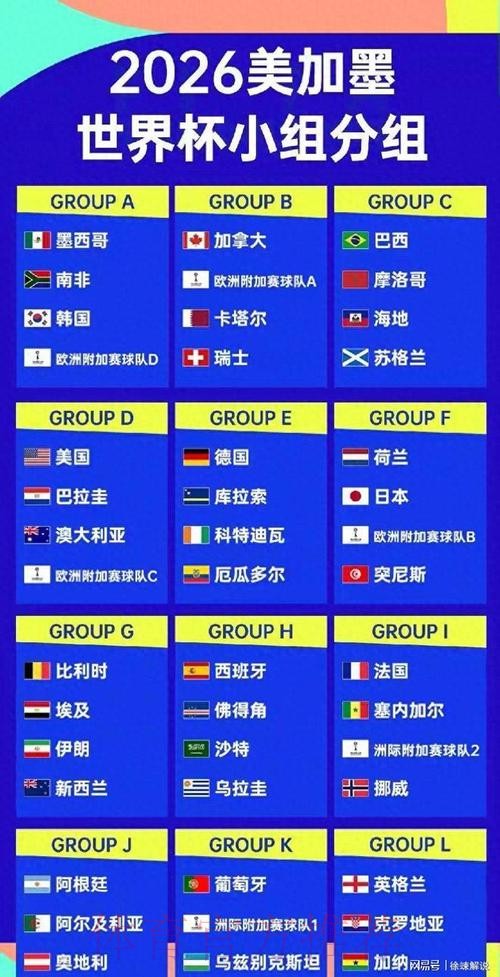 2026美加墨世界杯球队名单完整版 2026美加墨世界杯球队名单完整版