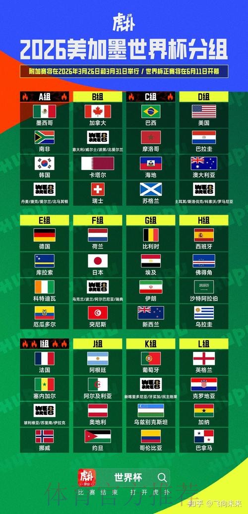 2026美加墨世界杯胜负预测今日